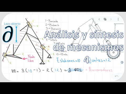 Video: Esquema cinemático. Diagrama cinemático del accionamiento. Esquemas cinemáticos de mecanismos