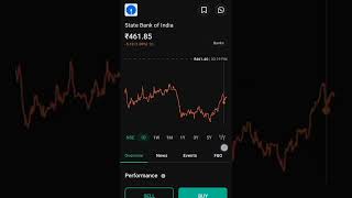 SBI Share Price fall down || Best Opportunity for Investors || For Investment #shorts