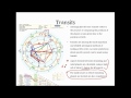 Advanced Astrology... for beginners: part 3 (Astrological Transits)