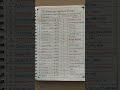 Biology#protein#amino acid#code#triplet codon#20 types#mRNA , PROTEIN SYNTHESIS