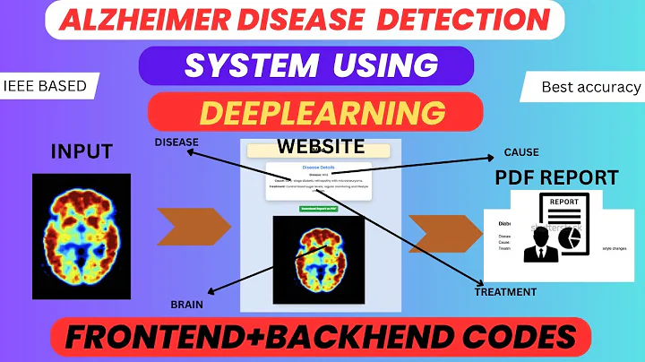 Alzheimer’s Disease Detection Using Deep Learning | IEEE Final Year Project with Code + Docs