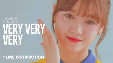 I.O.I - Very Very Very : Line Distribution (Color Coded)