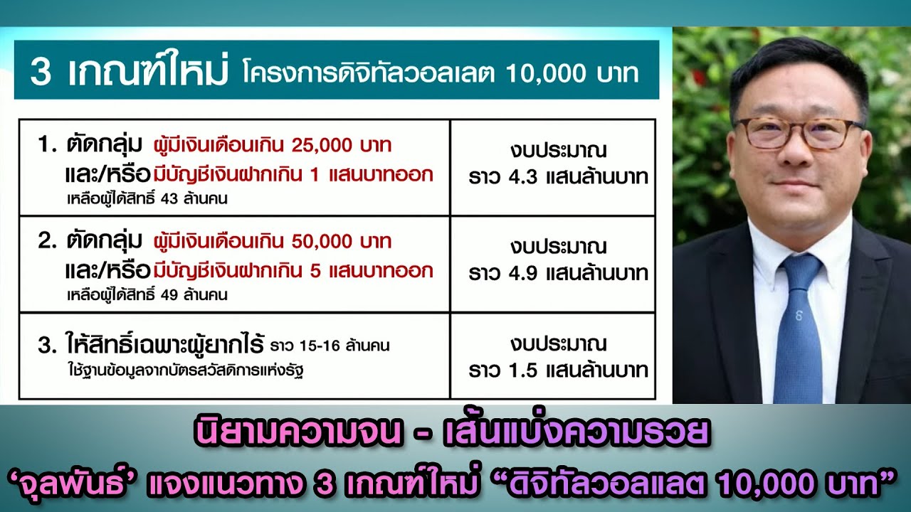 นิยามความจน - เส้นแบ่งความรวย ‘จุลพันธ์’ แจงแนวทาง 3 เกณฑ์ใหม่ “ดิจิทัลวอลแลต 10,000 บาท”