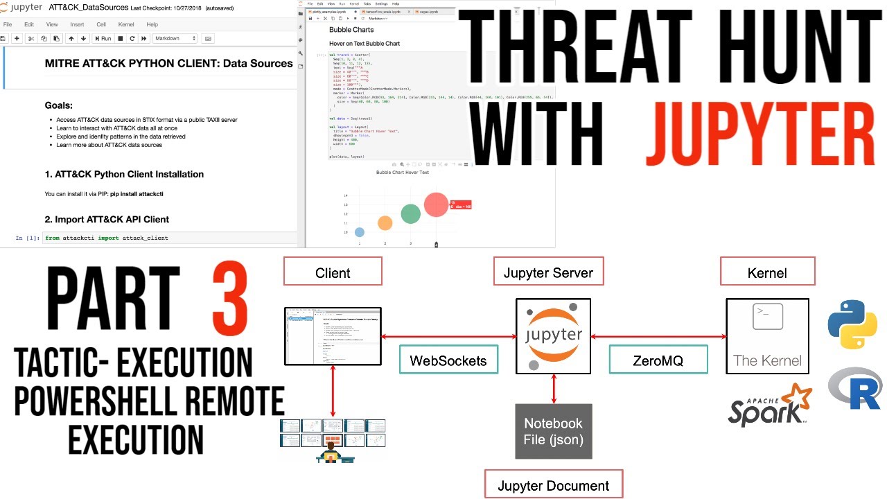 Threat Hunting Course with Jupyter, Hunting PowerShell Remote Execution ...