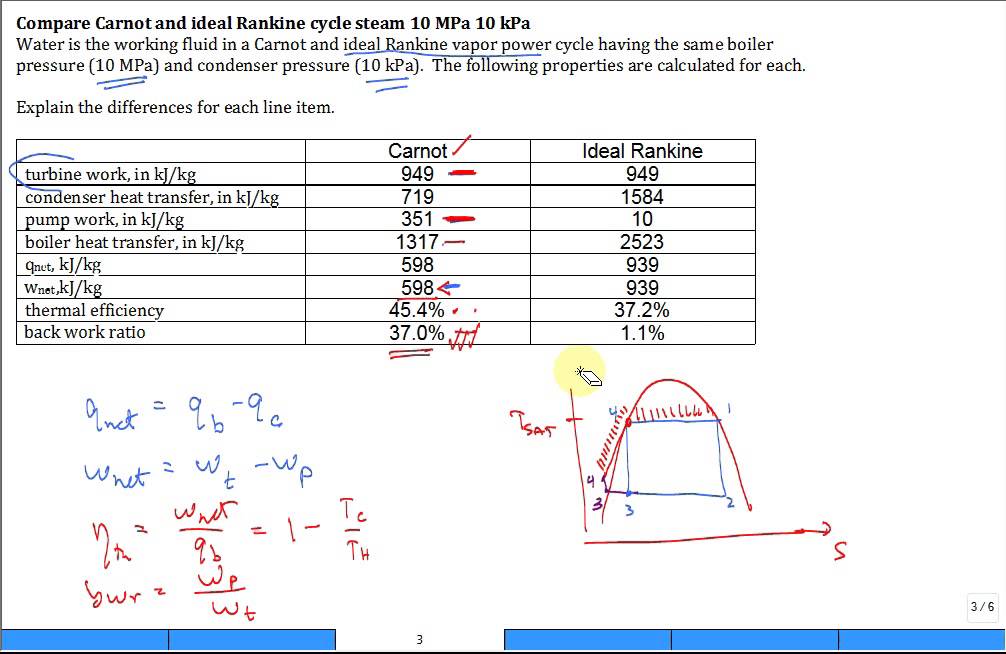 report rankine cycle Carnot Ideal  10MPa steam 10kPa  YouTube Rankine Compare