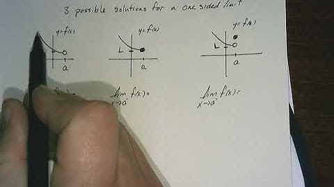 One sided limits video 2.mp4