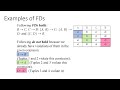 شرح الFDs it hold Or doesn't !؟