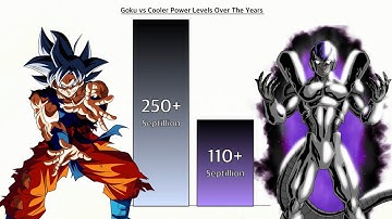 Goku VS Cooler Power Levels Over The Years All Forms-(DB/DBZ/DBGT/DBS/SDBH/)