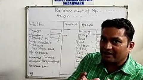 Class 12   NOP- 7 Format for  Balance Sheet for Accounts by Amit Toshniwal Christ Church Convent