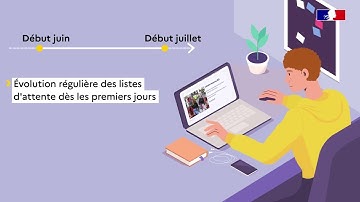 Parcoursup : comment fonctionnent les listes d’attente ?