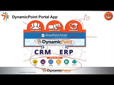 Office 365 Customer and Vendor Portals: presented by Admiral Consulting Group and DynamicPoint