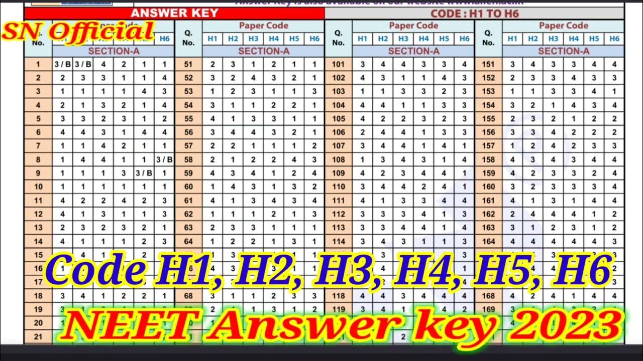 NEET Code H1, H2, H3, H4, H5 & H6 Answer Key 2023. NEET 2023 Answer Key
