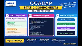 Session 52: SAP ABAP - Object_Oriented_ABAP(OOABAP) - Static Components_Example_Program