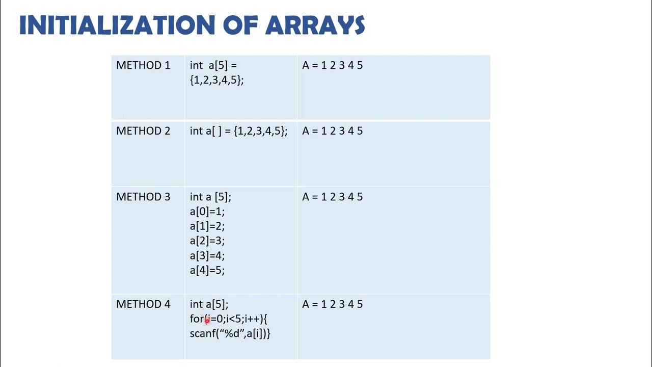 3. Array - Declare, Initialize & Access - YouTube