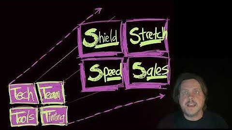 Moving from Startup CTO to Scaling CTO