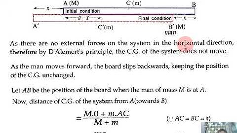 M.Sc. mathematics by Dr. PRAKASH GOYAL