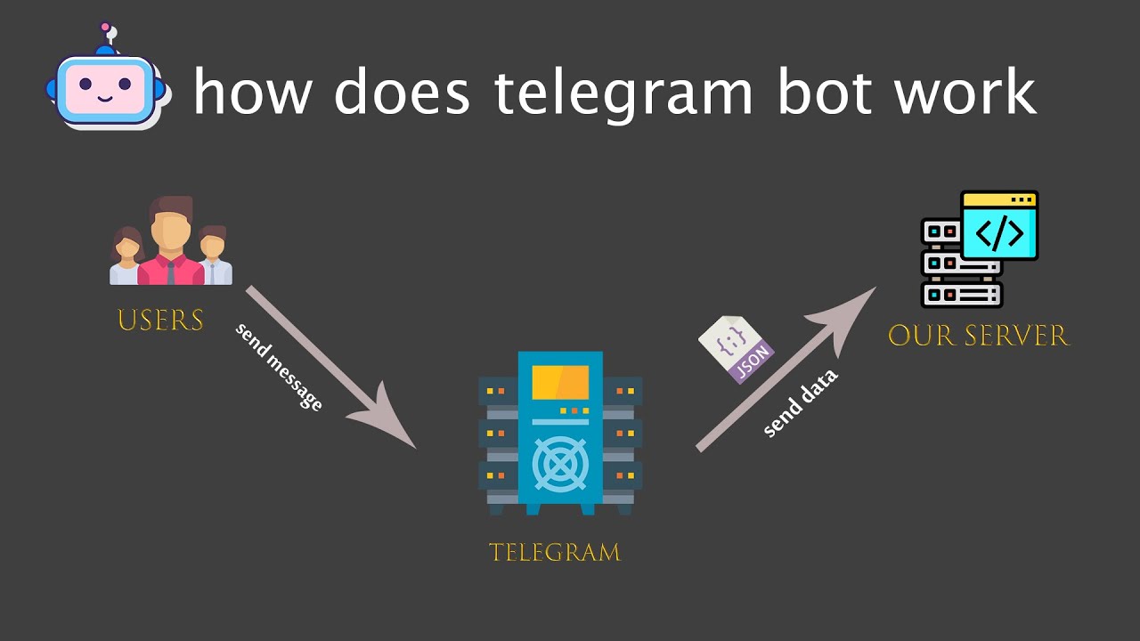 telegram homework bot