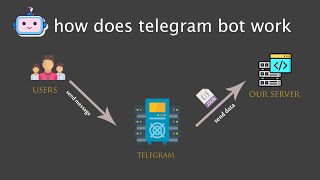 How does Telegram Bots work and How you can create a Telegram Bot[2020] screenshot 4