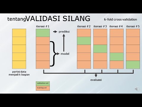 Video: Mengapa validasi silang diperlukan?