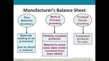 Chapter 14 PowerPoint Video
