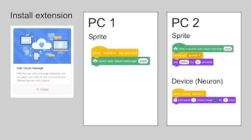 mBlock User Cloud Message 2019