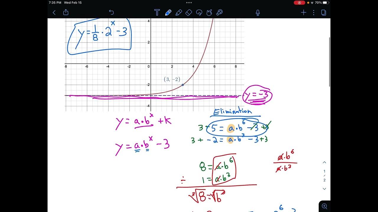 How to Write an Exponential Equation from a Graph - YouTube