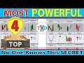  top 4 most powerful price action bar patterns trading system  all traders must know