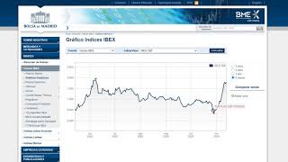 Análisis bursátil semanal subida Ibex35 y bolsas mundiales por vacuna Pfizer + Cotización IAG  Meliá