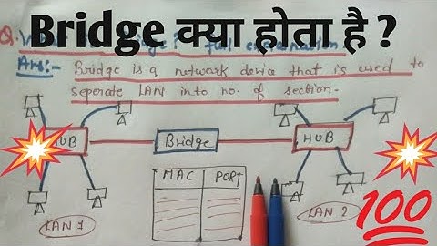 What is bridge ? full explanation ! ||  computer networking.