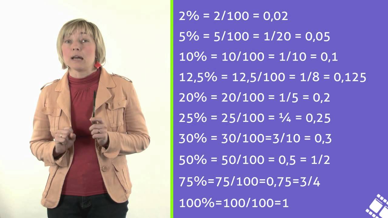 Sprawdzian Z Procentow Liceum Matematyka 1 Procenty część 1 - YouTube