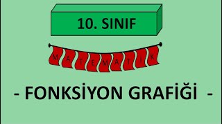 10. Fonksiyon Grafikleri