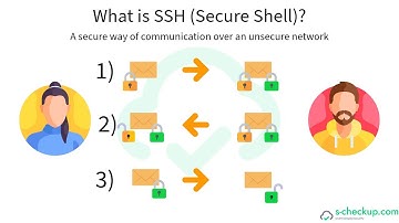 What is SSH (Secure Shell)? Explained in simple terms