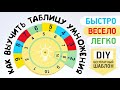 КАК ВЫУЧИТЬ ТАБЛИЦУ УМНОЖЕНИЯ БЫСТРО / ВЕСЕЛО / ЛЕГКО Шаблон таблицы умножения / своими руками / DIY