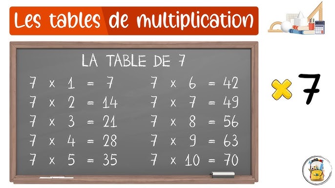 Apprendre les tables de multiplications en chantant Digipack