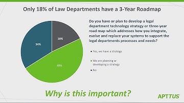 Six Key Steps to CLM User Adoption