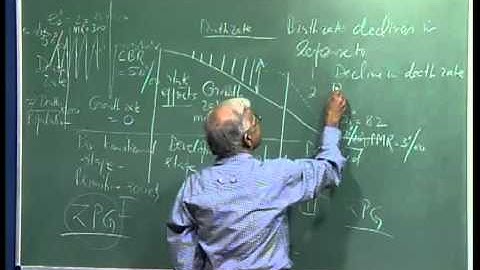 Mod-01 Lec-27 Demographic Transition Theory and Related Issues