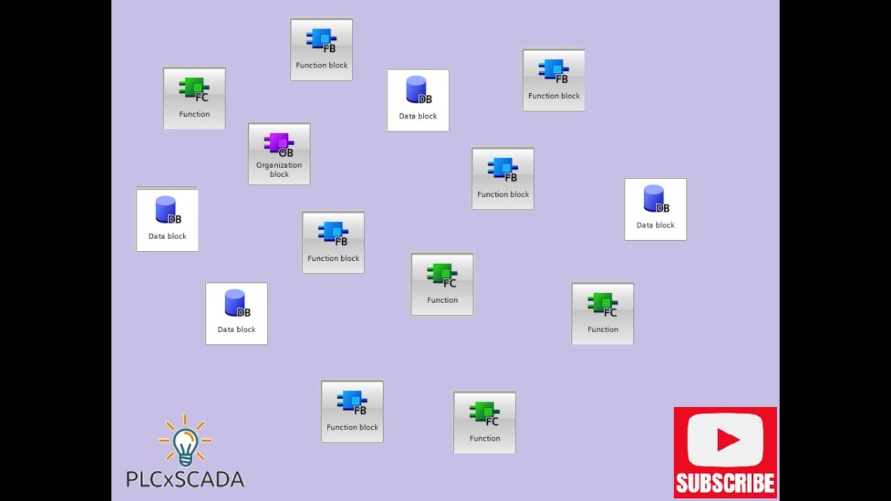 Fcdb Log Part 4 : OB, FC, FB & DB Explained | TIA Portal Basics for Beginners ...