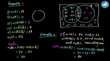 Krishna Prasad Aryal - Unit 1 -  Sets - Class 10