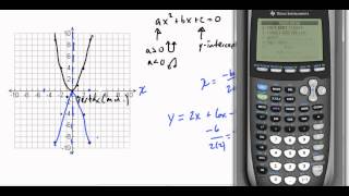 IB Math Studies: Introduction to Quadratics