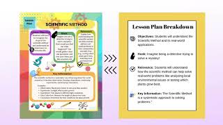 Customized Lesson Plans & Curriculum Design – Tailored to Your Teaching Needs