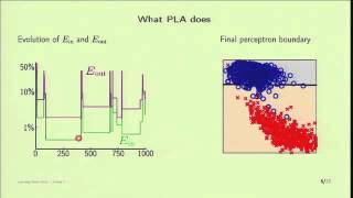 Linear Classification Profile