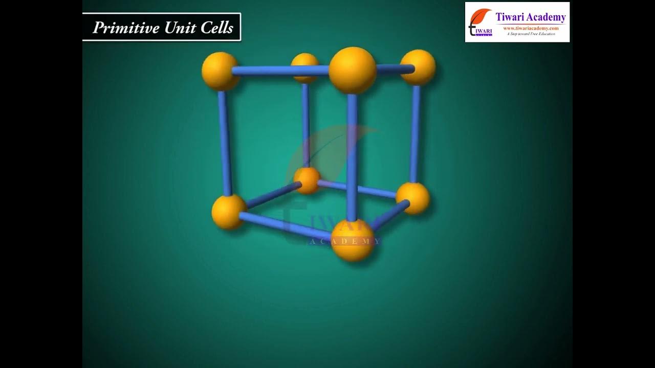 Class 12 Chemistry Crystal Lattices and Atoms in a Unit Cell in Chapter