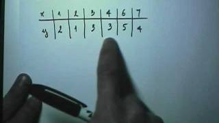12.6 Example 1 - Computing Correlation Coefficient