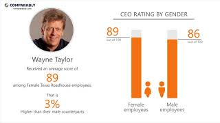 Working at texas roadhouse - may 2018