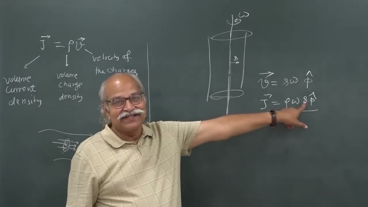 LEC 03 - Surface current density