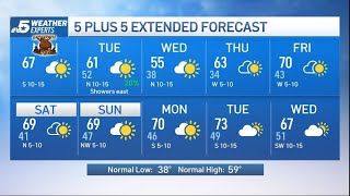 NBC 5 Forecast: Mostly sunny and milder | NBCDFW