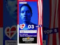 Nuestro TOP 8 para este Dansk Melodi Grand Prix #dmgp para #viena2026 #eurovision #music #esc