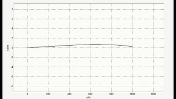 FEM beam in a Multi Body Simulation