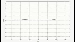 FEM beam in a Multi Body Simulation