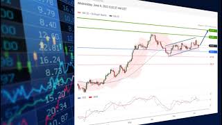 USD/JPY: Better than expected GDP